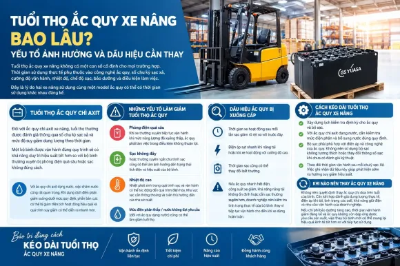 CÁC LOẠI ẮC QUY XE NÂNG PHỔ BIẾN VÀ CÁCH LỰA CHỌN