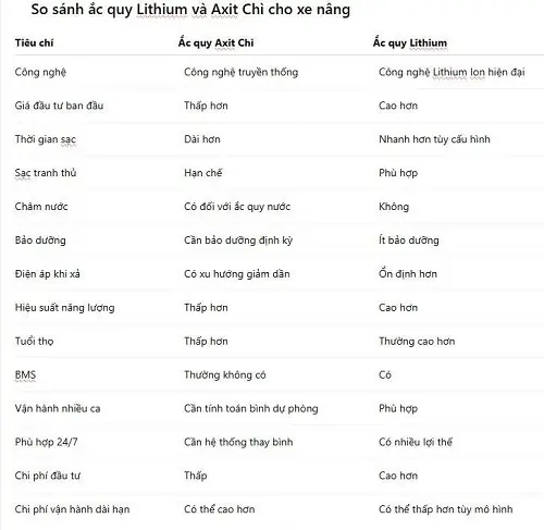 Bảng so sanh Ắc quy và pin